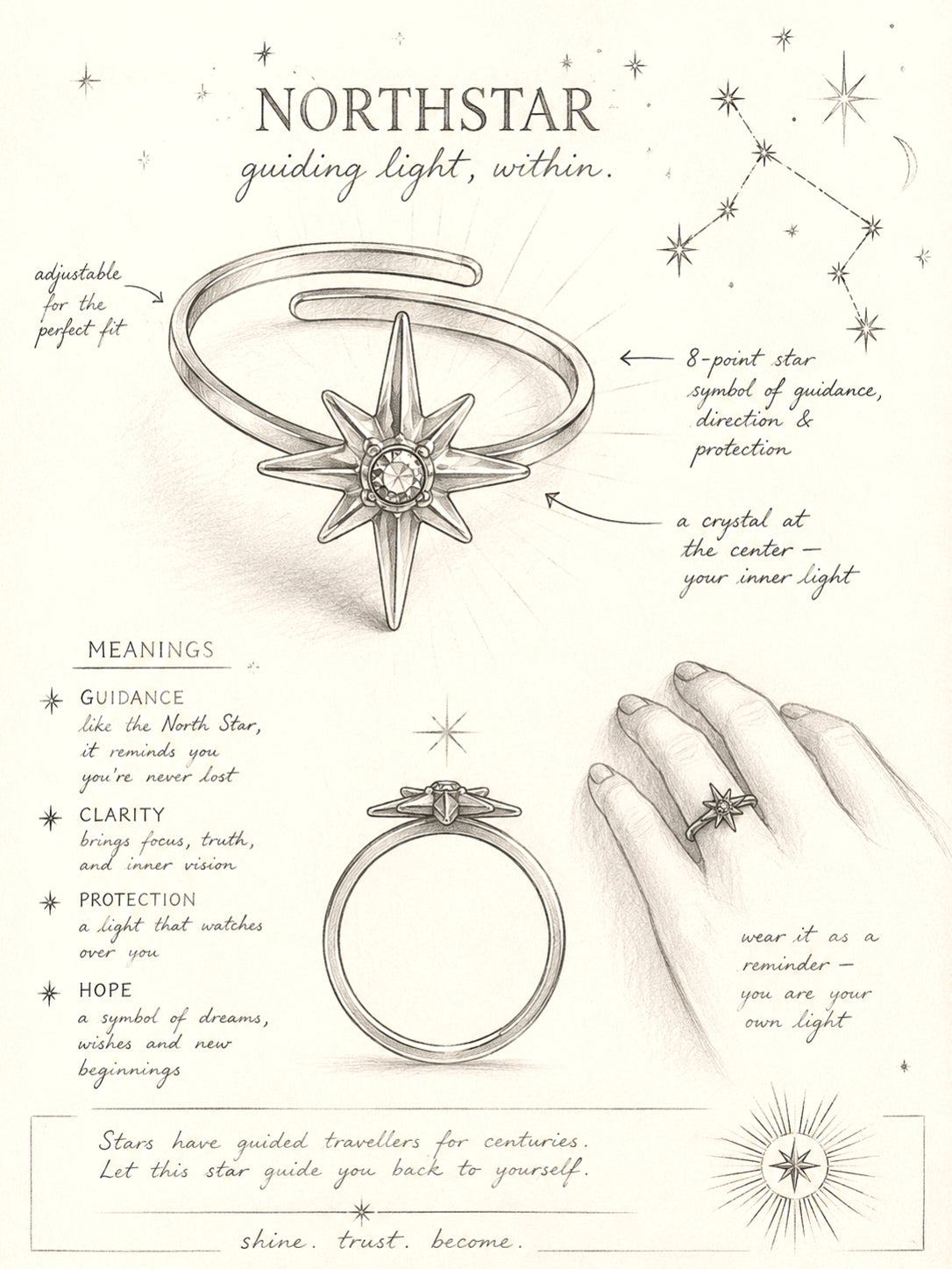 NorthStar Ring in Silver